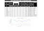 be your excel expert  and word expert fast edit and design